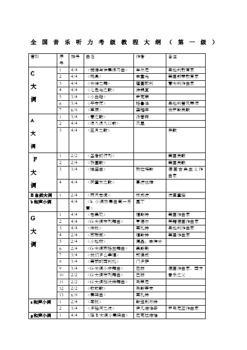 中国音乐家协会考级一级大纲音乐术语