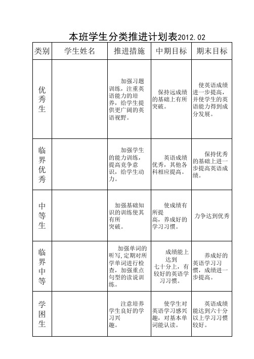 分类推进计划表