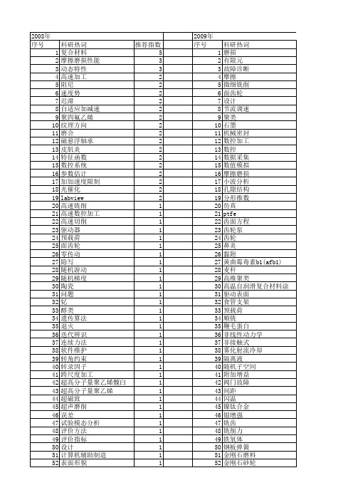 【江苏省自然科学基金】_th1_期刊发文热词逐年推荐_20140814