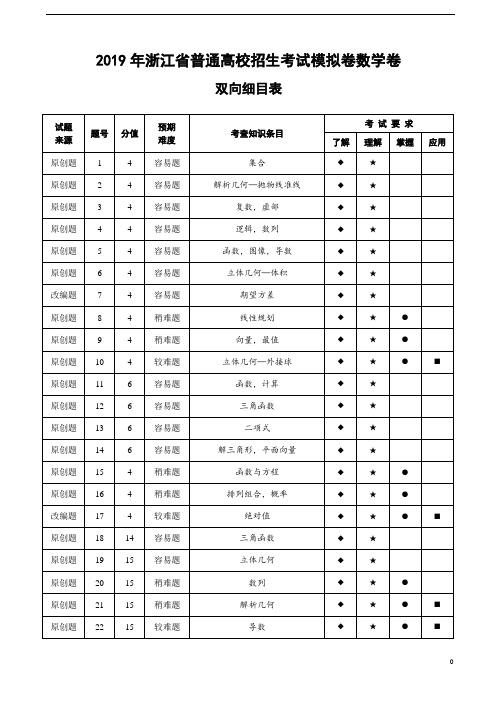 【精品】2019届浙江省杭州市高考命题比赛模拟(二)数学试卷(word版)