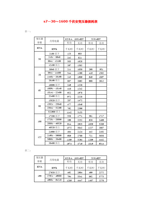 变压器损耗表