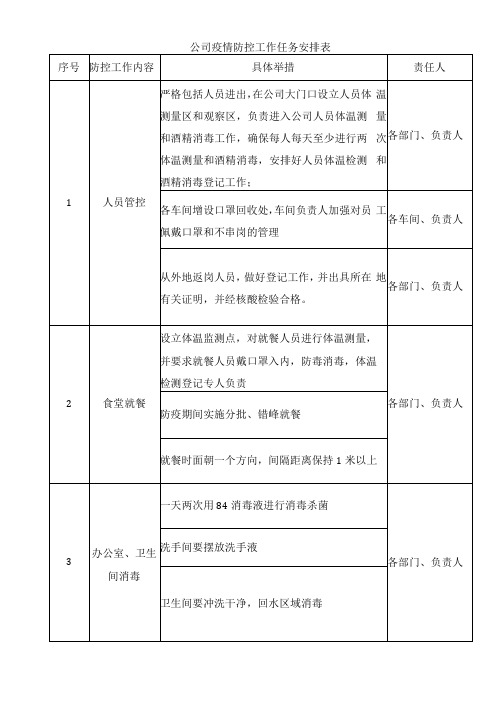 公司疫情防控工作任务安排表