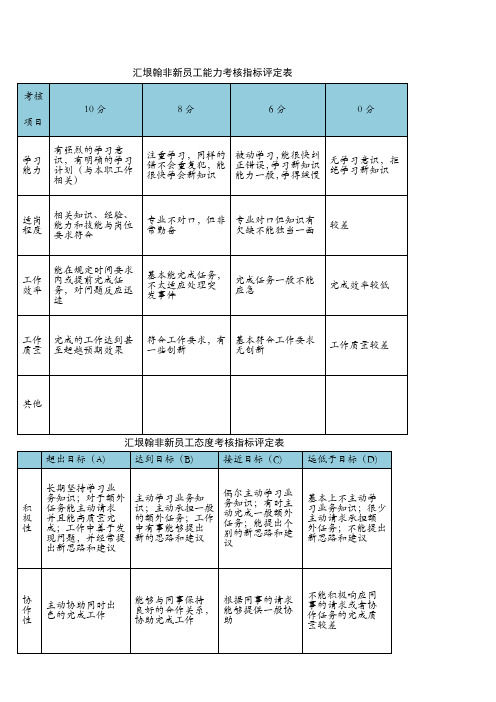 新员工转正考评指标评定表