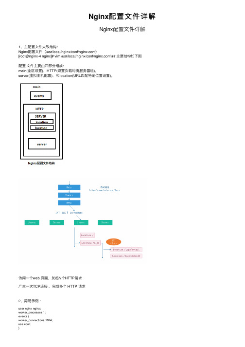 Nginx配置文件详解