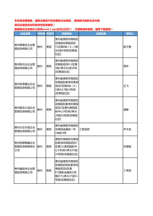 2020新版贵州省贵阳管理咨询工商企业公司名录名单黄页联系方式大全657家