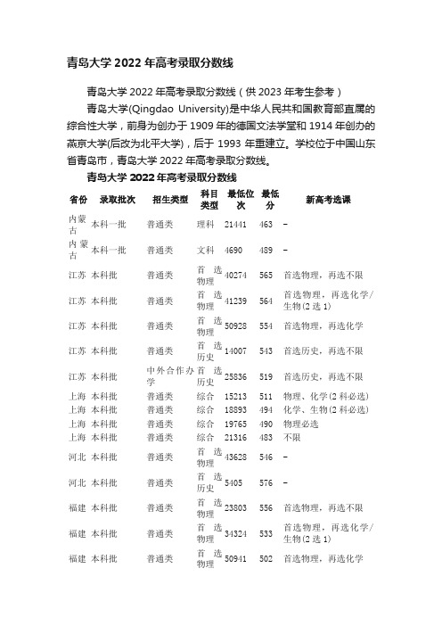 青岛大学2022年高考录取分数线