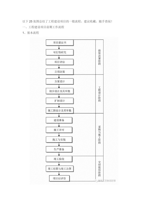 25张图总结了工程建设项目的一般流程