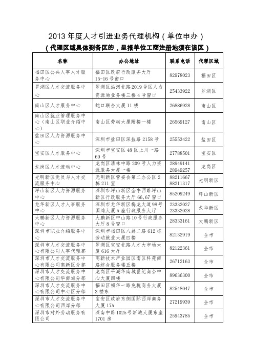 2013年度人才引进业务代理机构单位申办