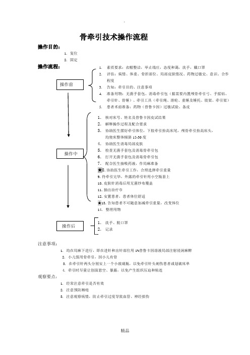 骨牵引技术操作流程