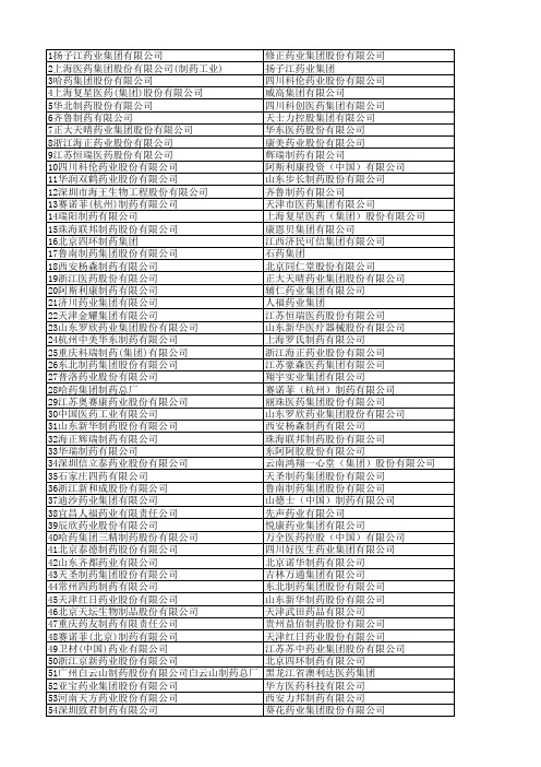 中国药企100强