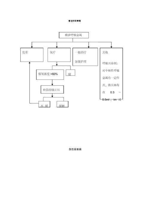 儿科抢救流程