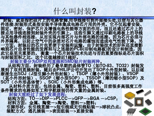 Part 4 硬件接口设计