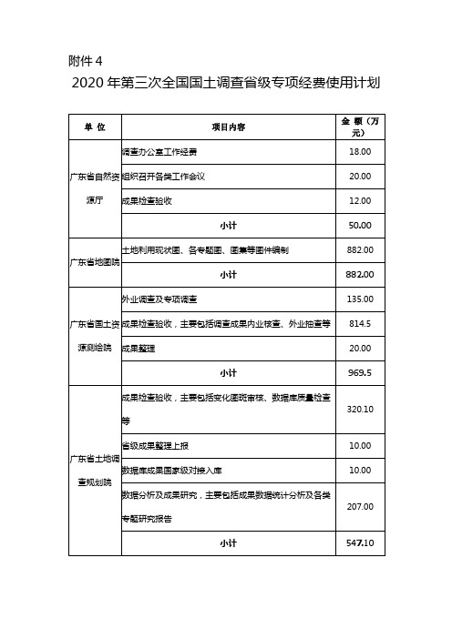 2020年第三次全国国土调查省级专项经费使用计划【模板】