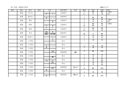 2011年陕西高考数学试题及答案(文科)