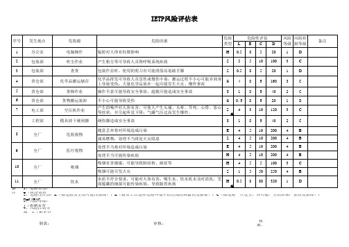 IETP岗位风险评估记录