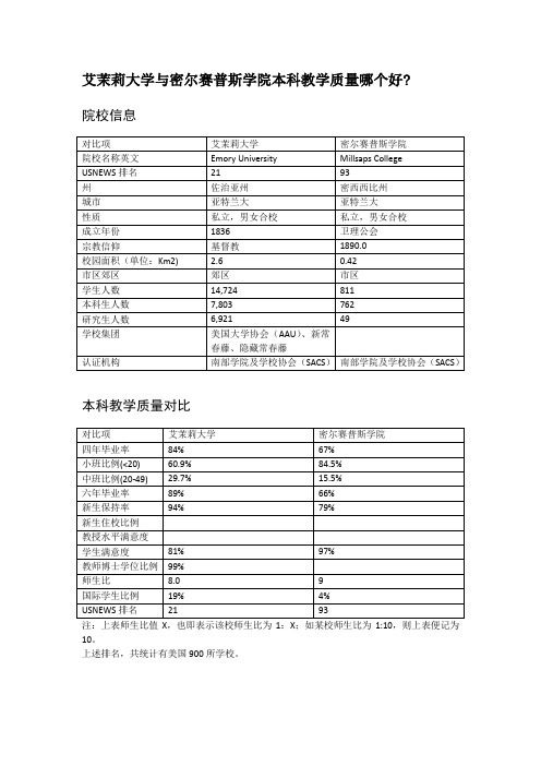 艾茉莉大学与密尔赛普斯学院本科教学质量对比