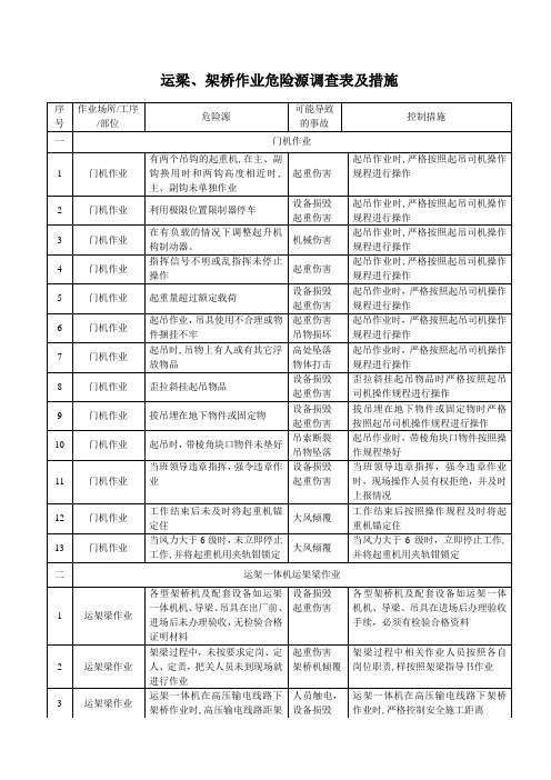 运架梁作业危险源调查表及措施