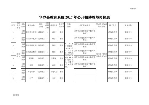 华容县教育系统2017年公开招聘教师岗位表 .doc