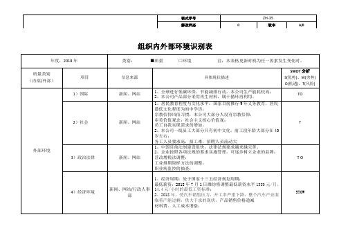 组织内外部环境识别评价表