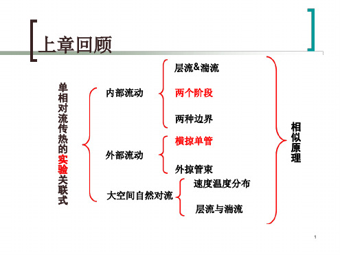 传热学第七章相变对流传热