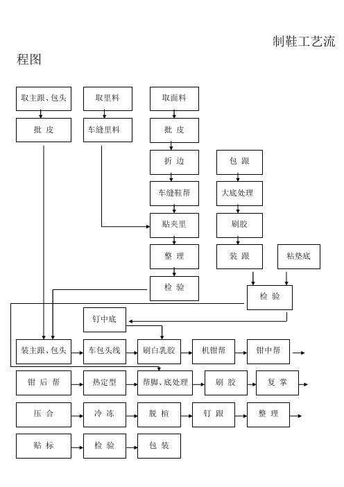 制鞋工艺流程图