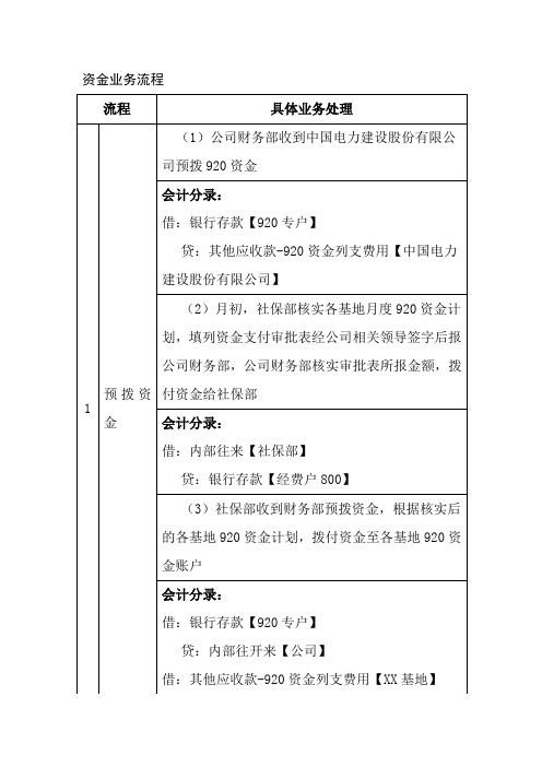 资金业务流程