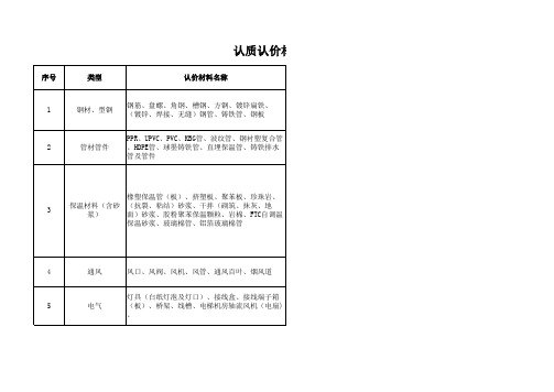 各材料进场验收标准 