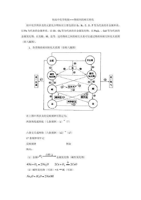 27初高中化学衔接——物质间的相互转化