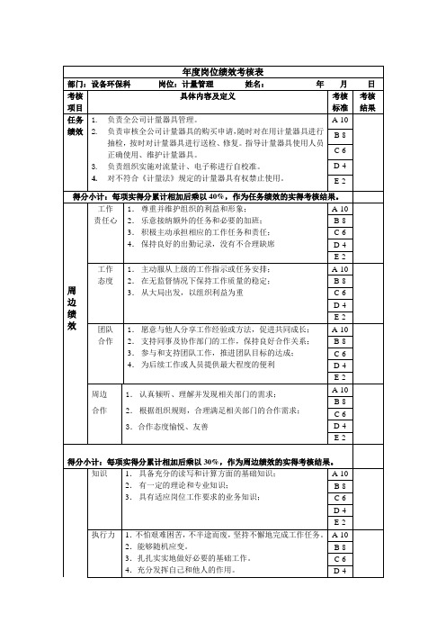 计量管理岗位绩效考核表