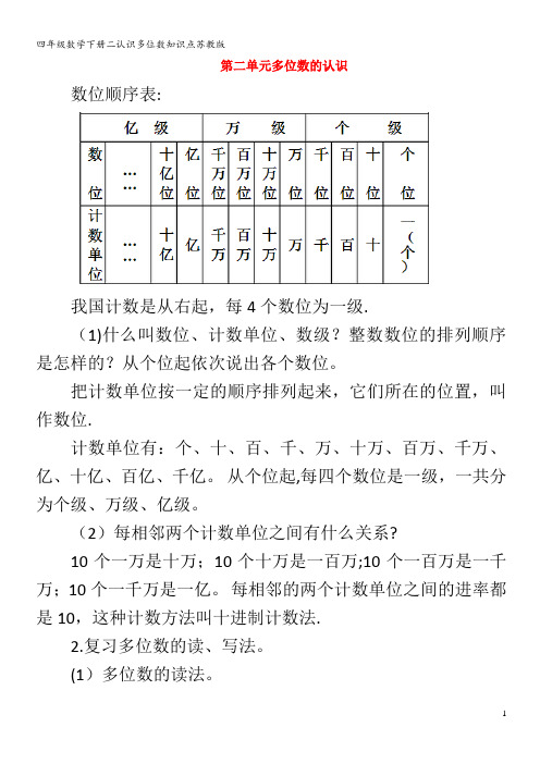 四年级数学下册二认识多位数知识点苏教版