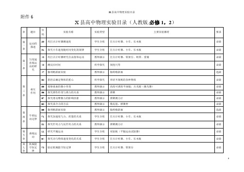 人教版高中物理实验目录