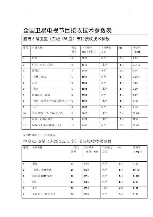 全国卫星电视节目接收技术参数表