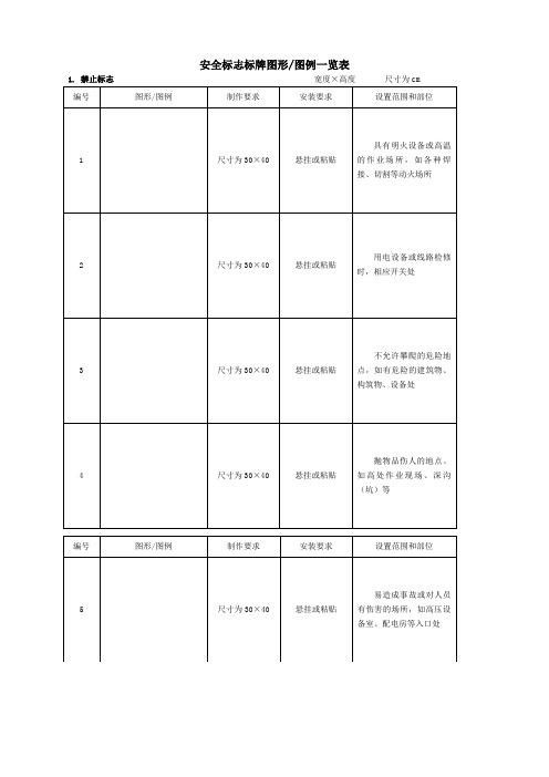 施工安全标志标牌图形图例一览表