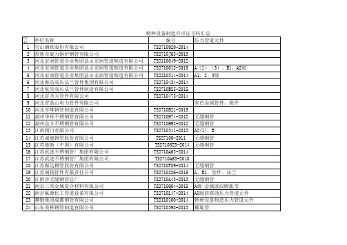 特种设备制造许可证号码汇总