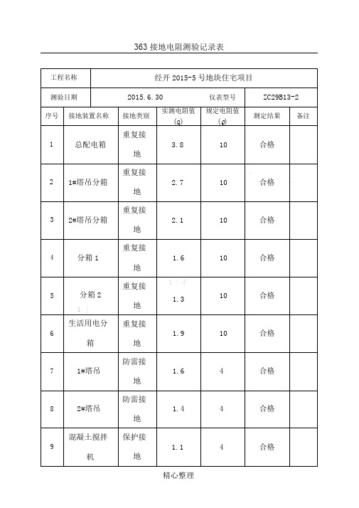 3.6.3接地电阻测试记录表格模板