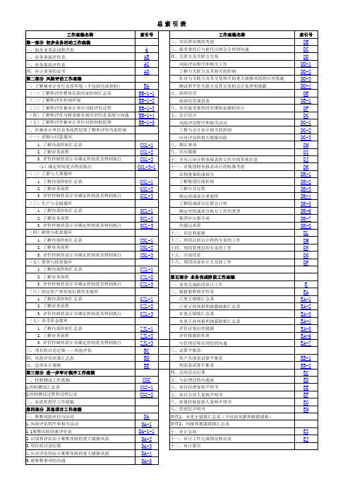 中注协财务报表审计工作底稿(第二版)