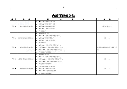 内墙面建筑做法_secret