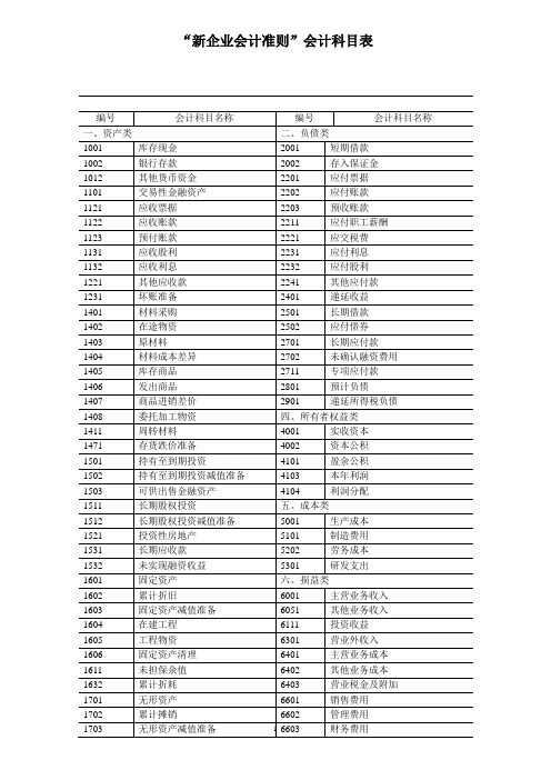 新企业会计准则会计科目表附会计科目表注解(精华版)