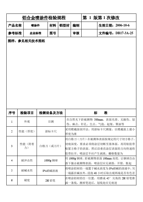 铝合金喷涂件检验规程