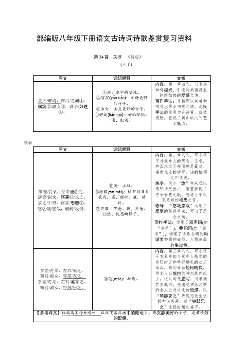 部编版八年级下册语文古诗词诗歌鉴赏复习资料