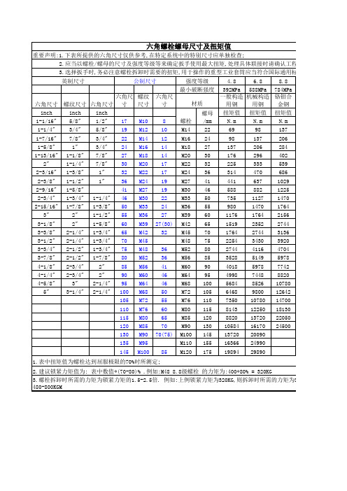 六角螺栓螺母尺寸及对应扭矩值