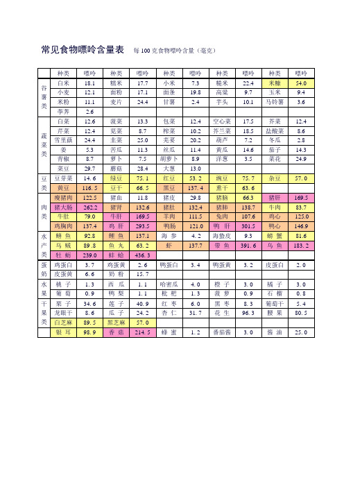 常见食物嘌呤含量表