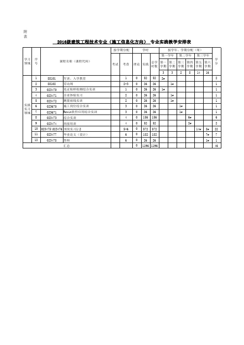 2016级建筑工程技术专业(施工信息化方向)教学安排表