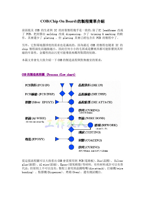 COB(Chip On Board)的制程简单介绍