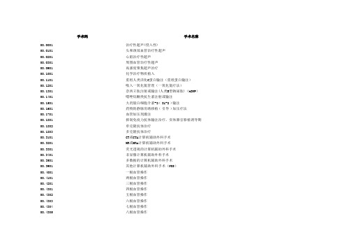 ICD-9-CM-3手术码字典库