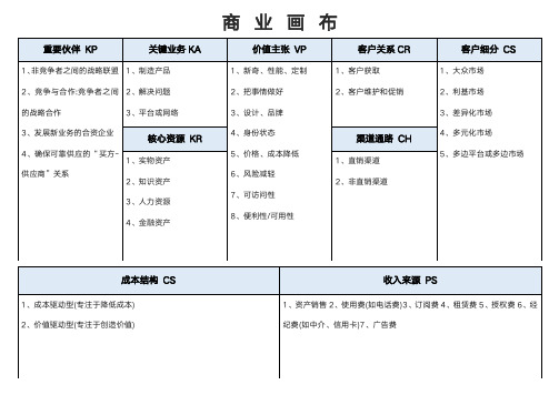 商业画布九大模块