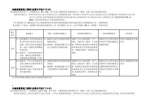 质量工程师分级标准