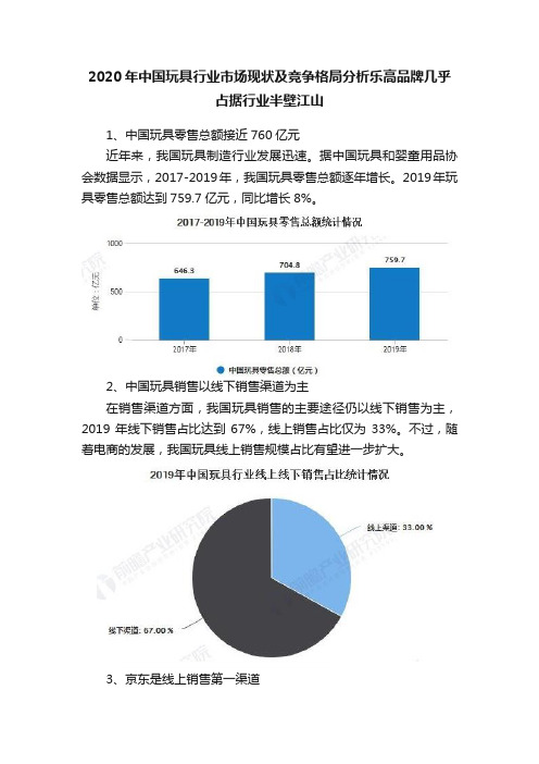 2020年中国玩具行业市场现状及竞争格局分析乐高品牌几乎占据行业半壁江山