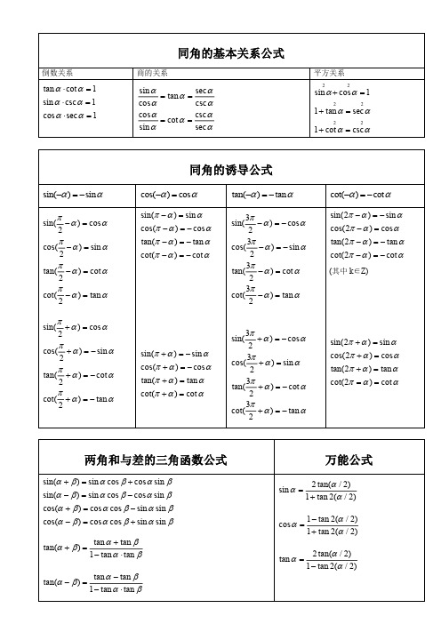 详细的三角函数公式分类表-考研必备