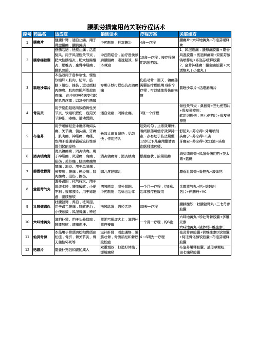 腰肌劳损常用药关联疗程话术